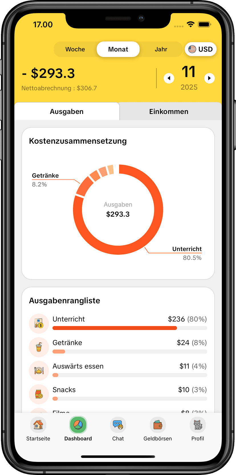 MoneyKu Analyseberichte
