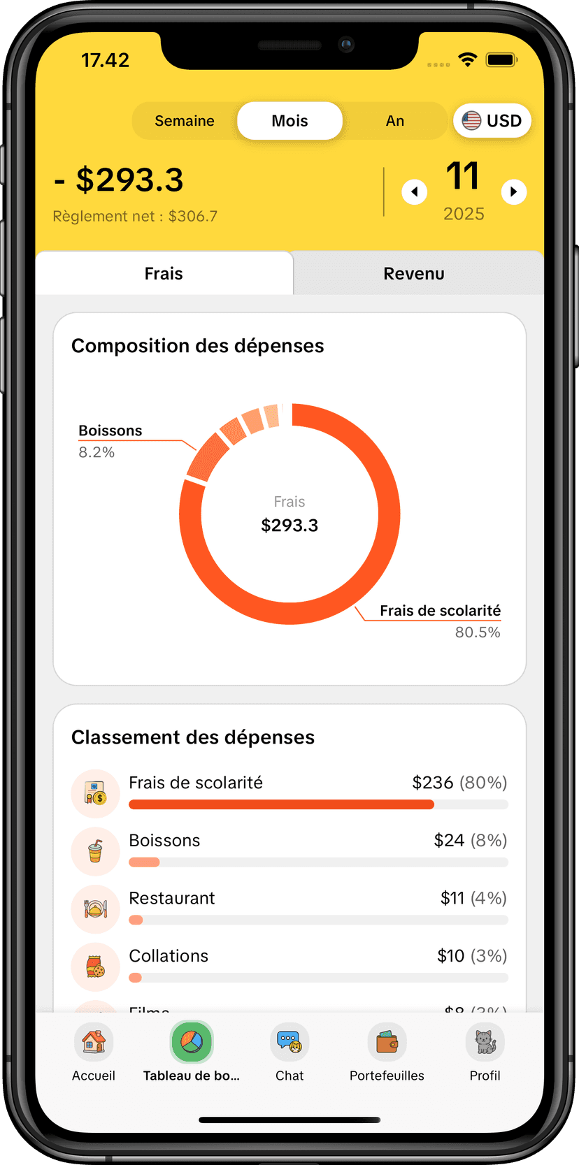 Rapports d'analyse MoneyKu