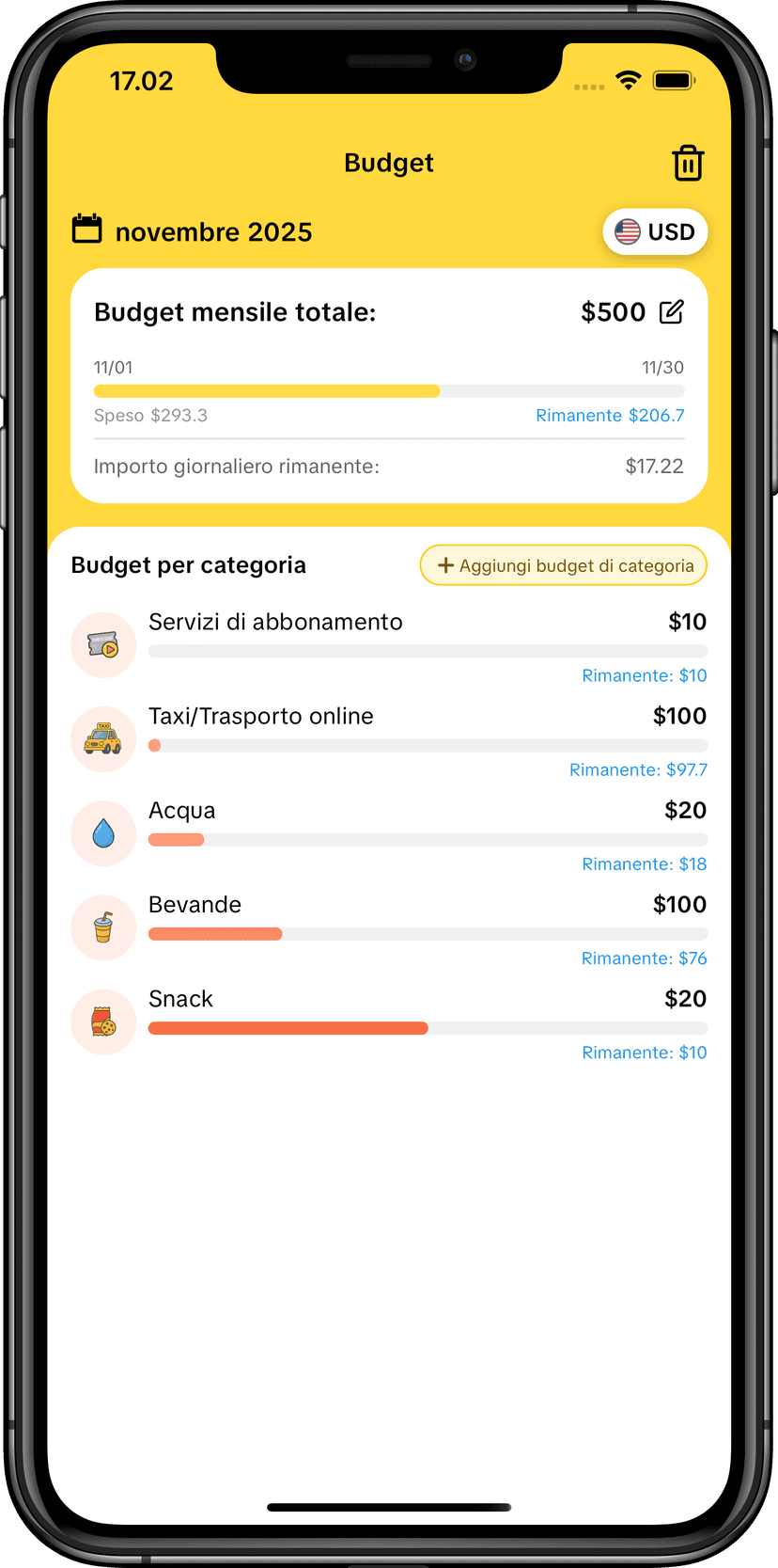 Monitoraggio budget MoneyKu