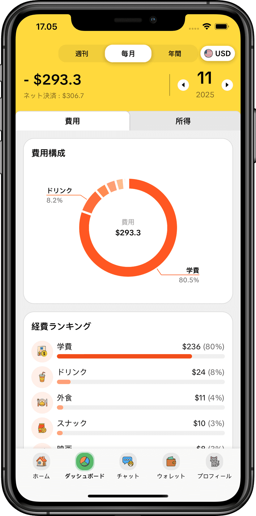 MoneyKu分析レポート