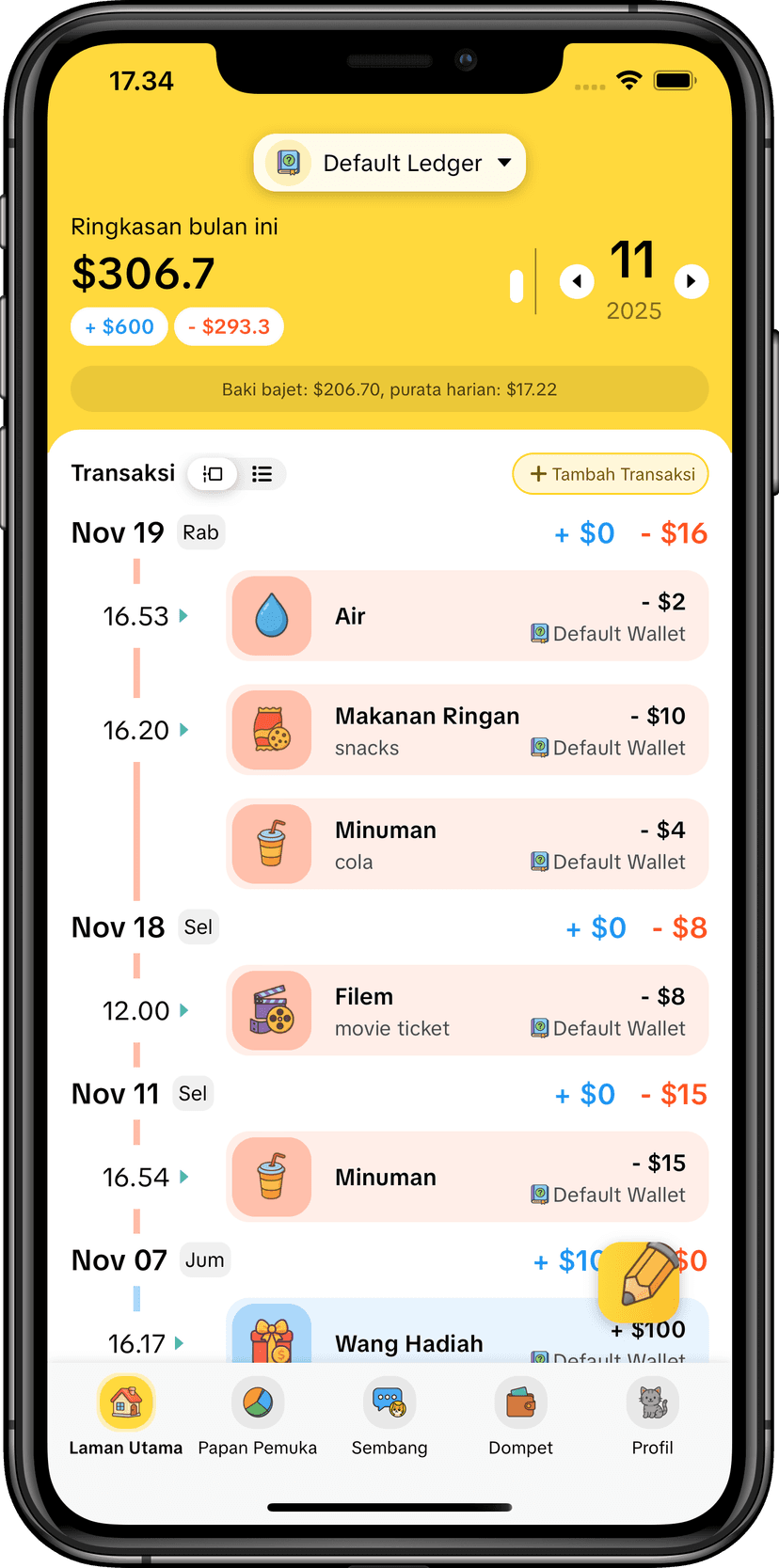 Antaramuka Garis Masa Visual MoneyKu
