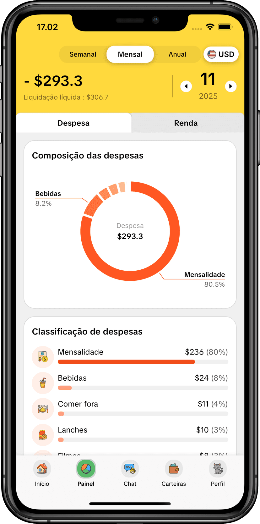 Relatórios de Análise MoneyKu