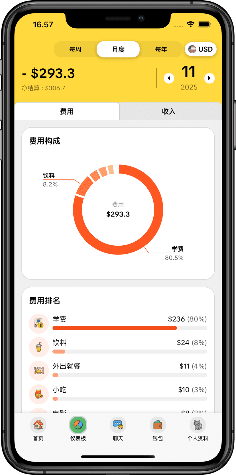 MoneyKu 分析报告